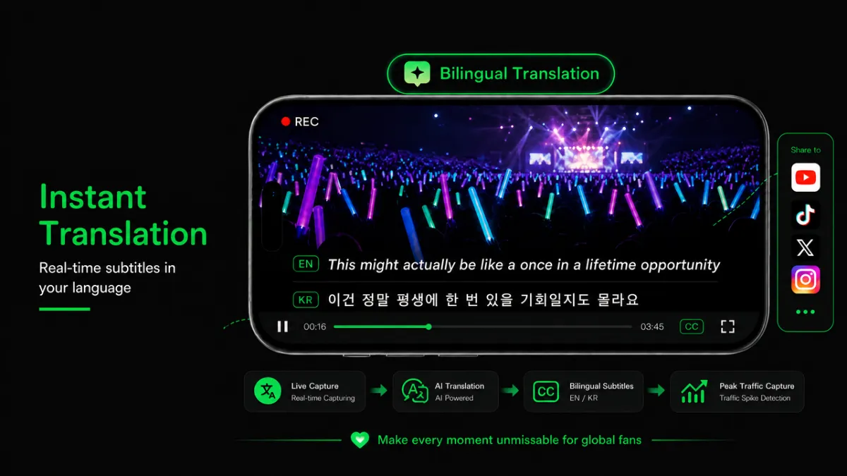 Translating trending Instagram videos into bilingual content for global fan engagement.